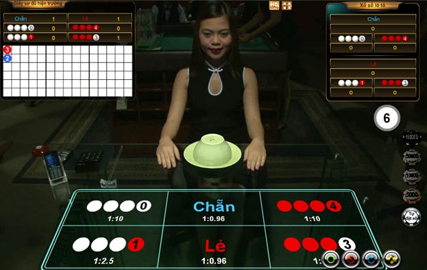 Hãy xác định rõ ràng ngân sách ban đầu để có lối đi phù hợp